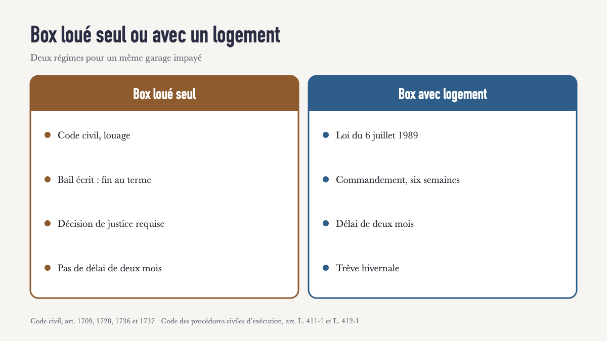 Louer un box à un passionné d’automobile : quand le loyer du garage ne tombe plus